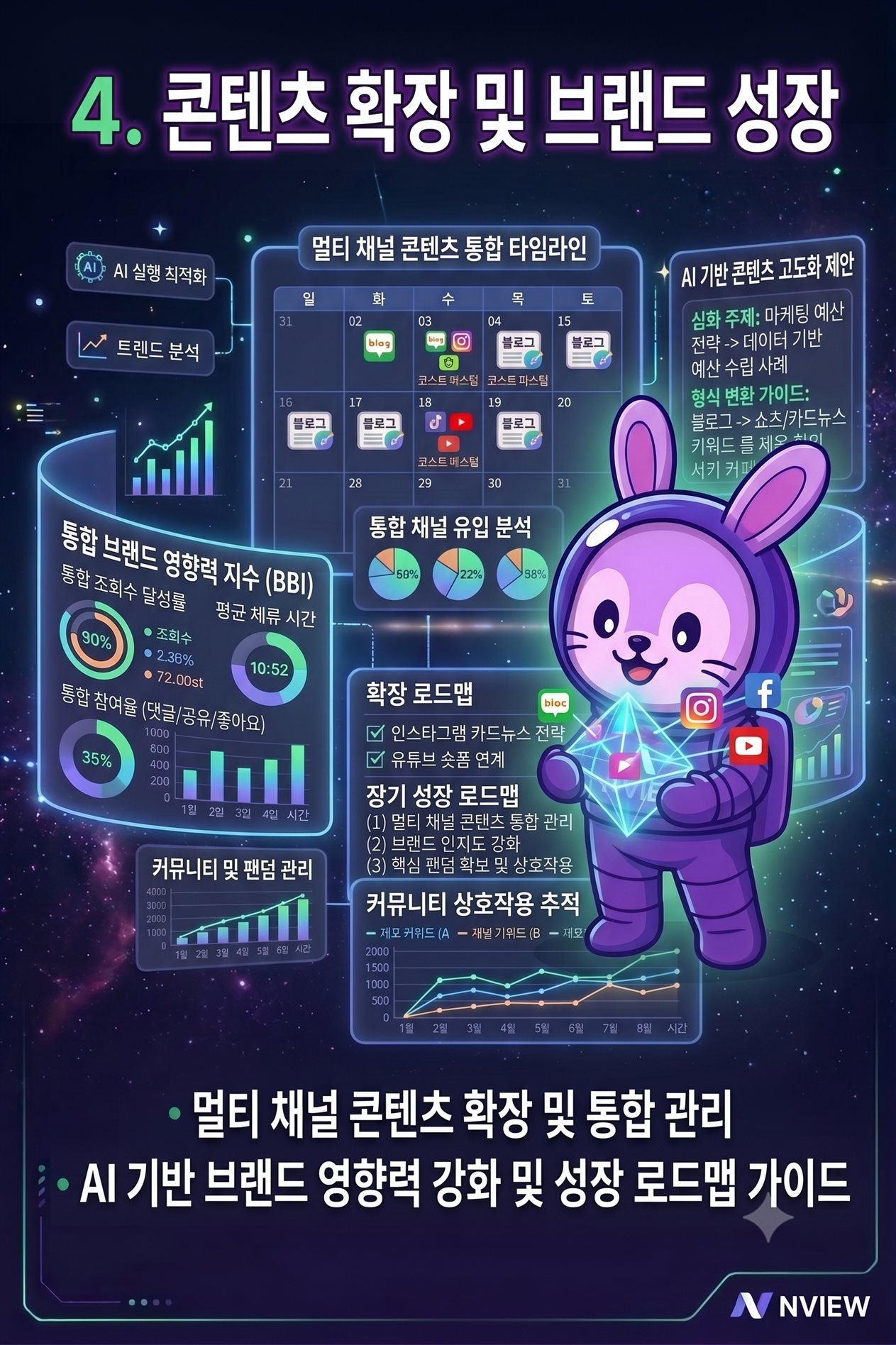 AI 원고 생성
