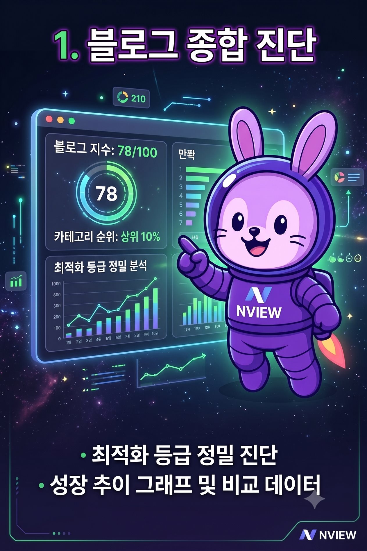 네이버 블로그 지수 분석