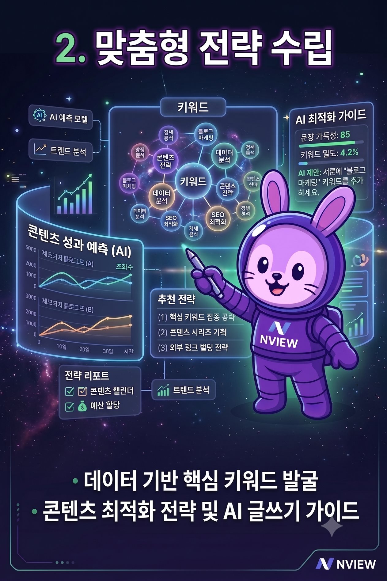 키워드 검색량 분석