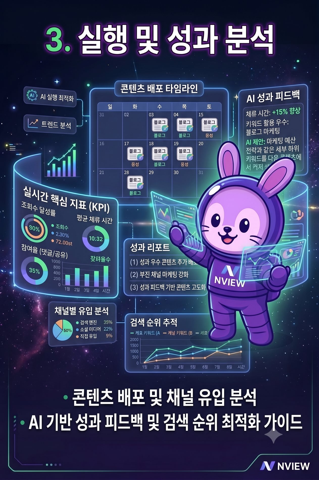 네이버 플레이스 지수 측정