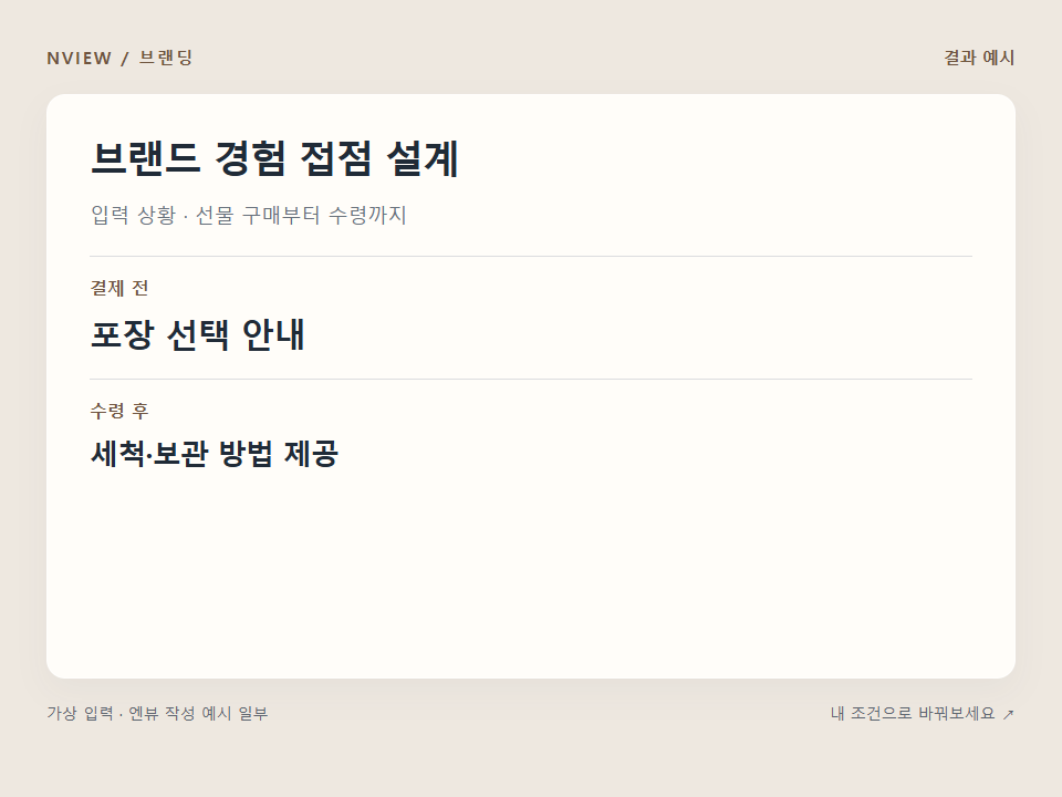 브랜드 경험 접점 설계 프롬프트 · 결과 예시 미리보기