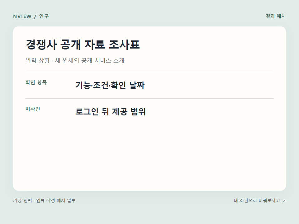 경쟁사 공개 자료 조사표 프롬프트 · 결과 예시 미리보기