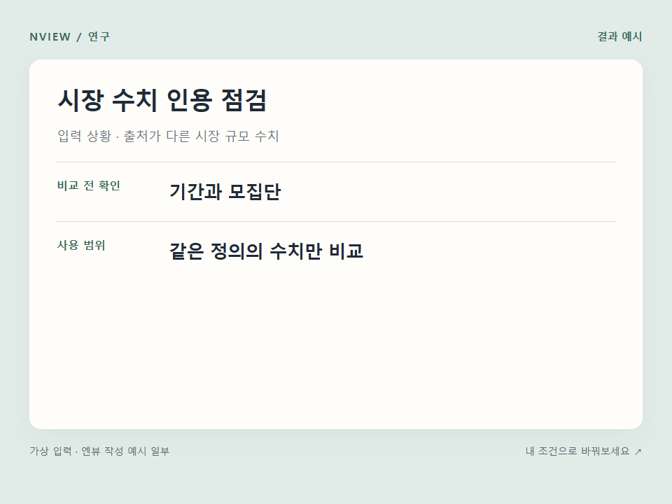 시장 수치 인용 점검 프롬프트 · 결과 예시 미리보기